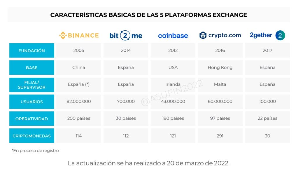 plataformas criptomonedas caracteristicas asufin