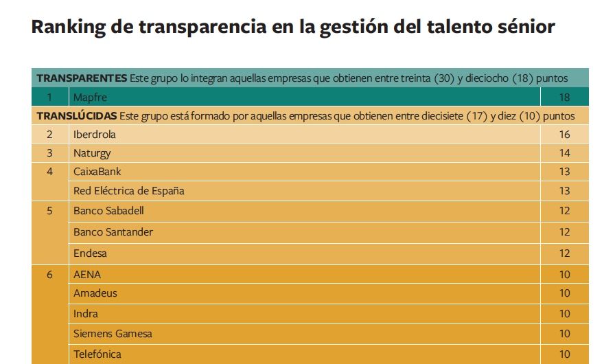 empresas transparentes y traslucidas