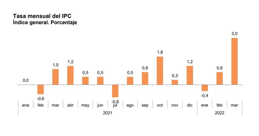 ipc mensual confirmado