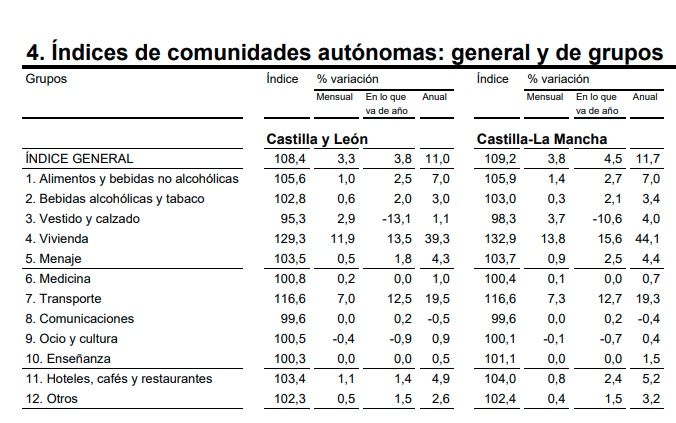 ipc marzo