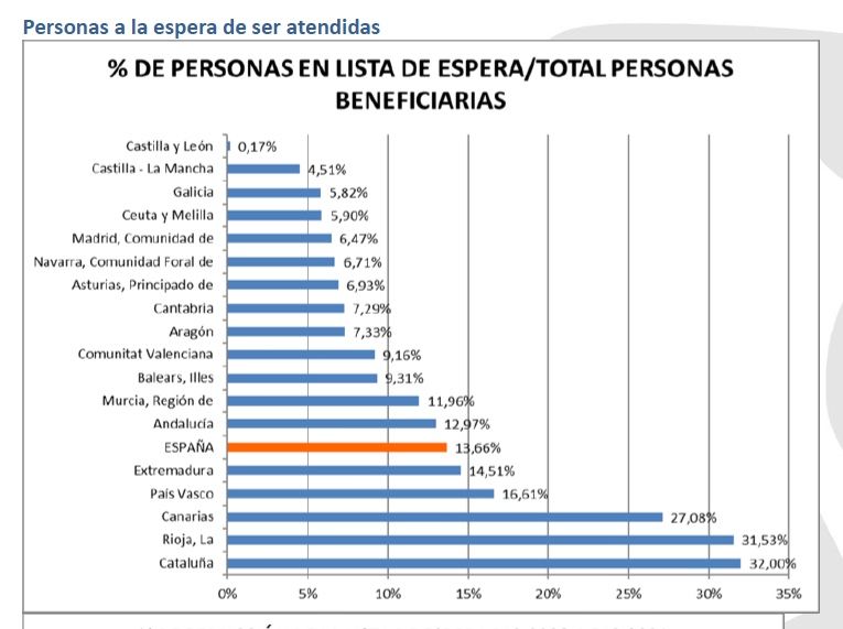 Dependencia Dependencia