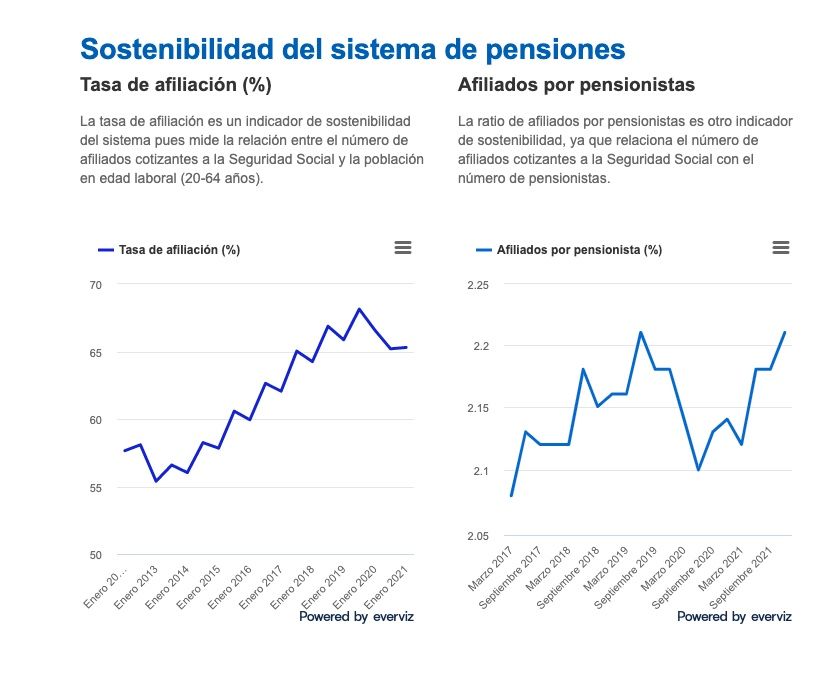 informe santalucia