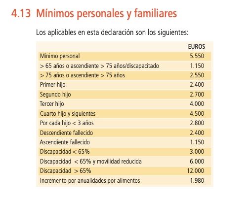 minimos personales y familiares