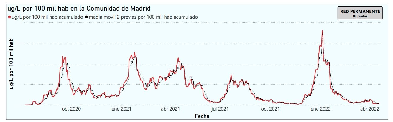 Captura de pantalla 2022 04 22 a las 10.04.34