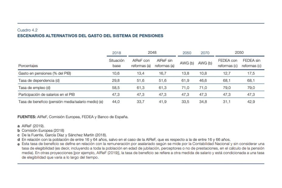 Gráfico pensiones 1