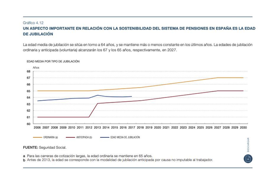 Gráfico pensiones 2