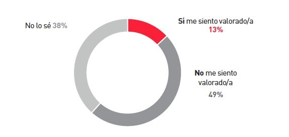 mercado laboral seniors mapfre barometro