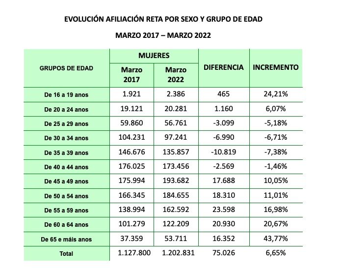 autónomos mujeres mayores autónomos mujeres mayores