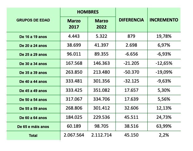 autónomos hombres mayores autónomos hombres mayores