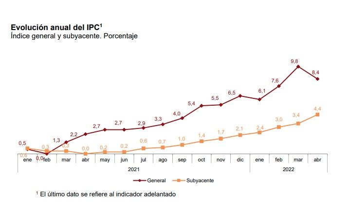 ipc anual abril