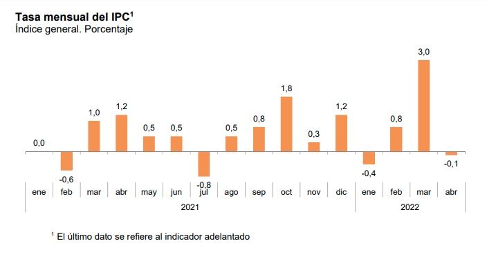 ipc mensual abril