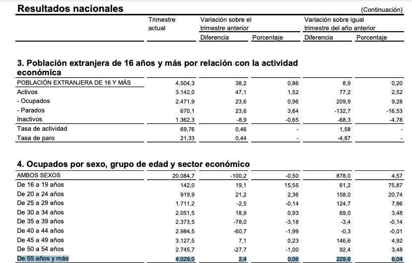 empleo por edad epa primer trimestre