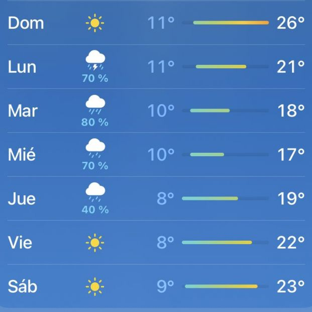 tiempo lluvia app