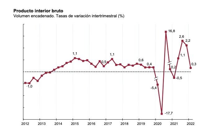 pib primer trimestre