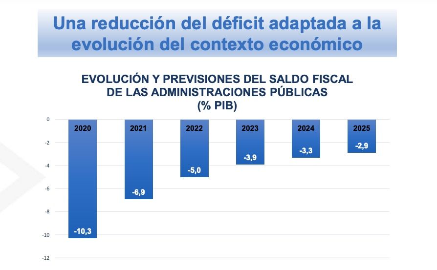 deficit cuadro macro