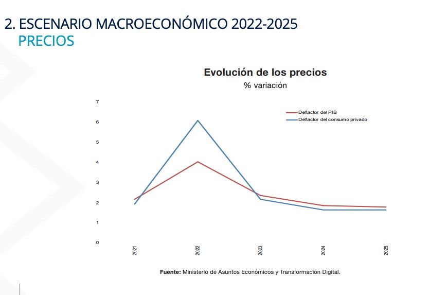 precios deflactor consumo