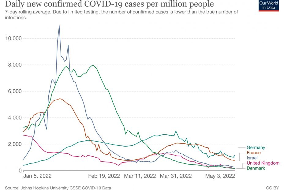 coronavirus mayores