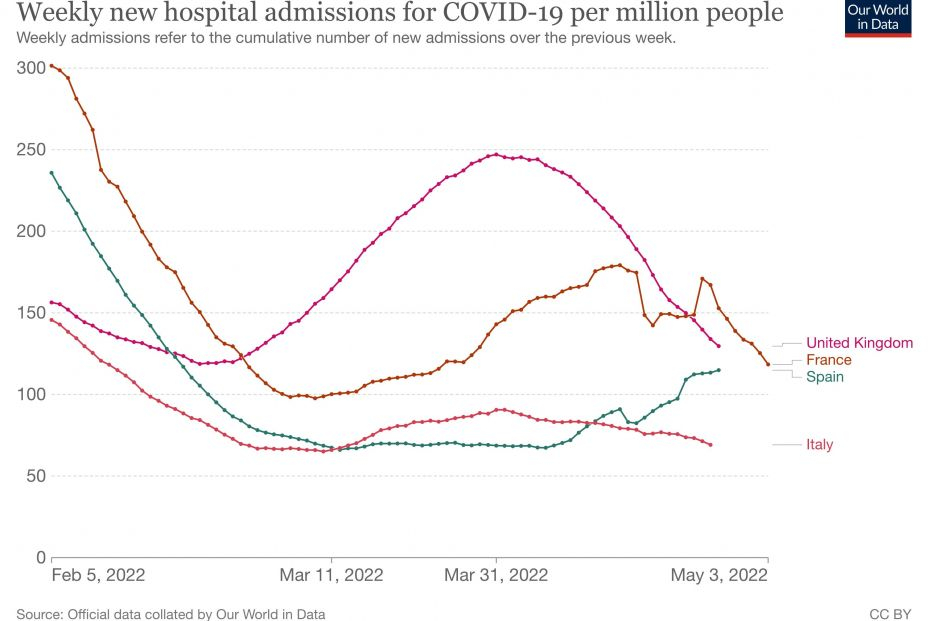 covid hospitalizaciones