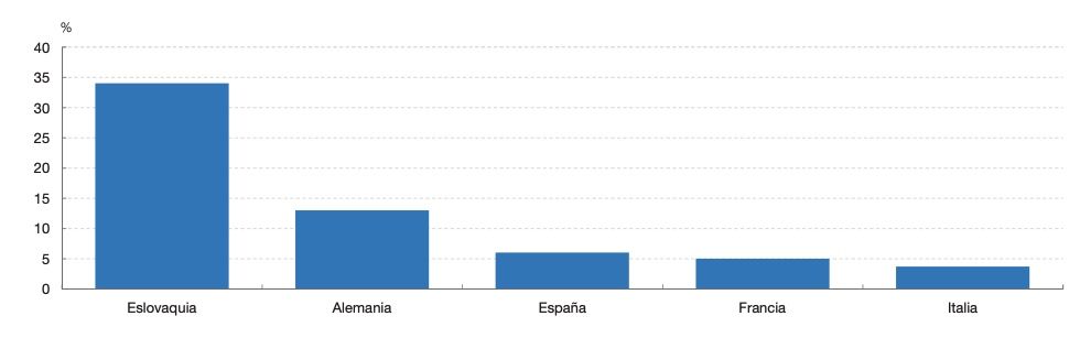 Planes de empresa