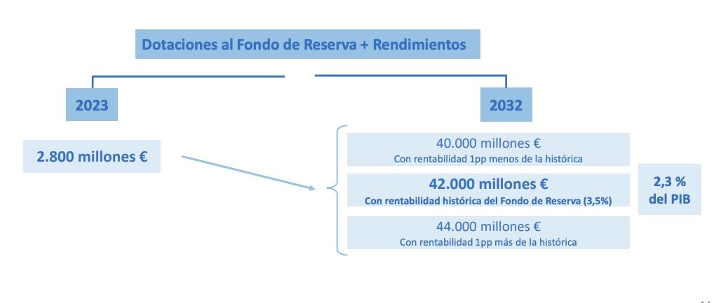 MEI  Dotación Fondo de Reserva