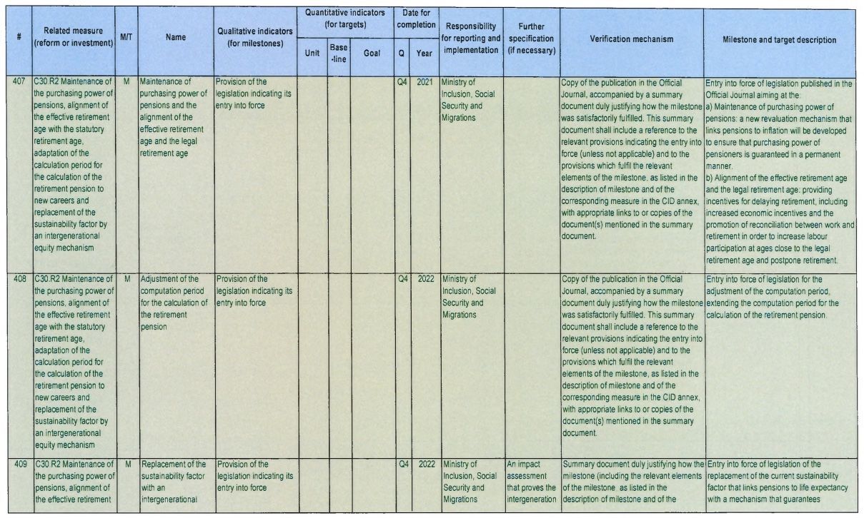 periodo computo pension comision europea