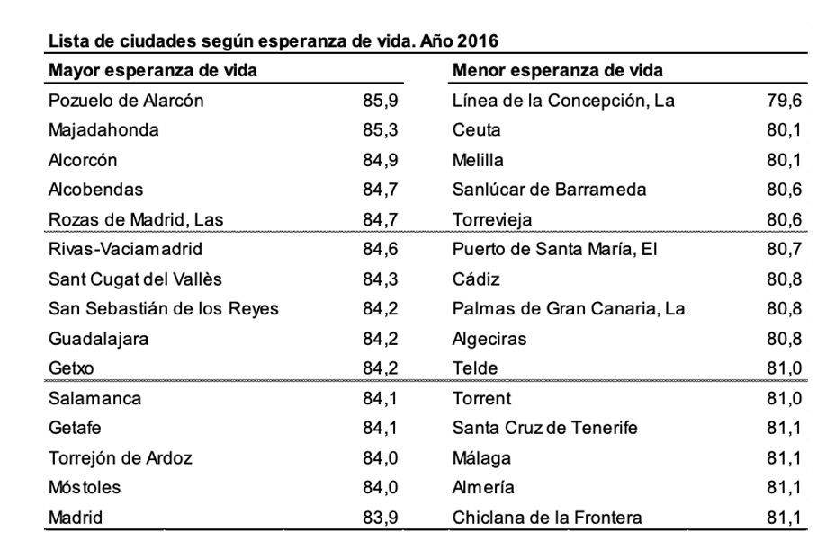 Grafico