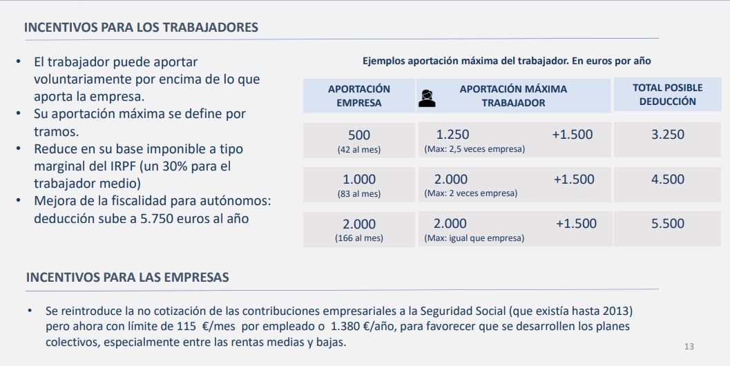 planes de pensiones de empleo, deducciones máximas