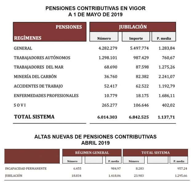 GraficoPensiones