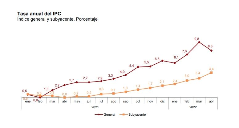 ipc anual abril