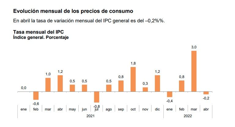 ipc mensual abril