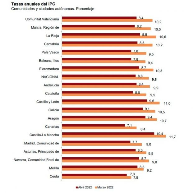 ipc abril por ccaa