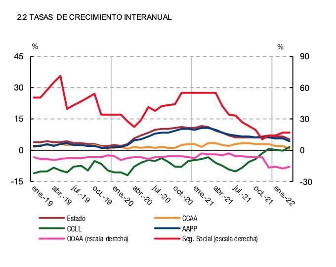 deuda pública marzo