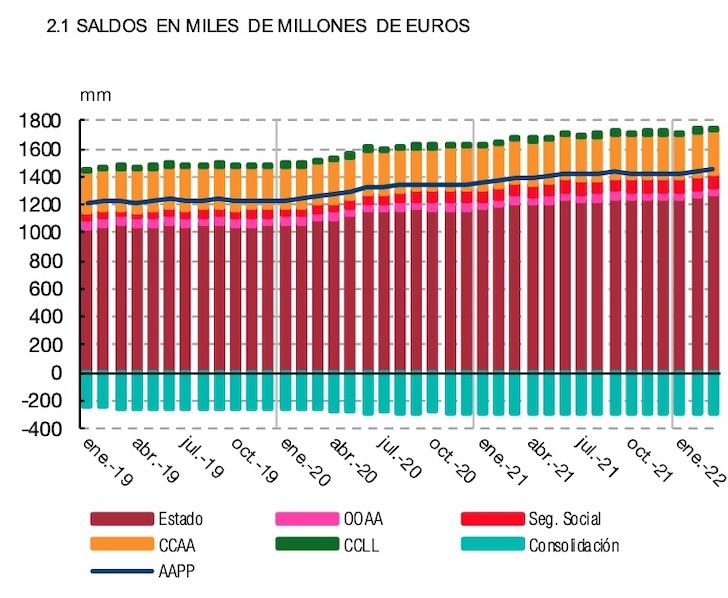 deuda aapp miles millones deuda aapp miles millones