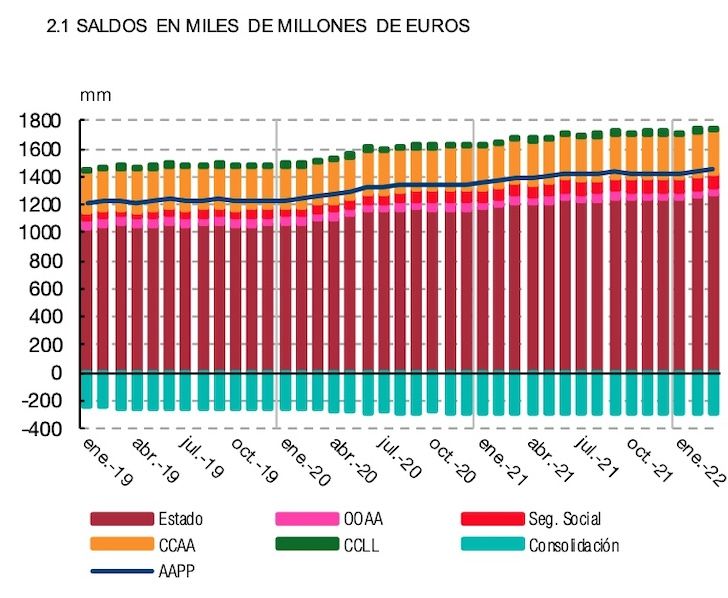 deuda aapp miles millones