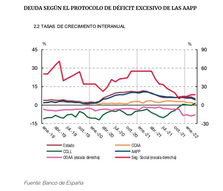 DEUDA DE LAS AAPPP