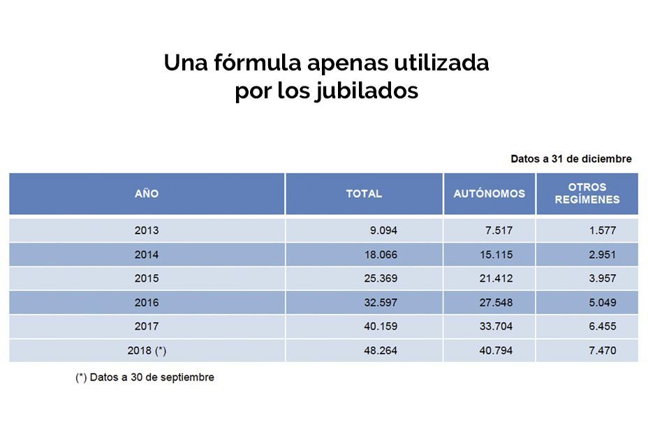 grafico jubilac. activa 2