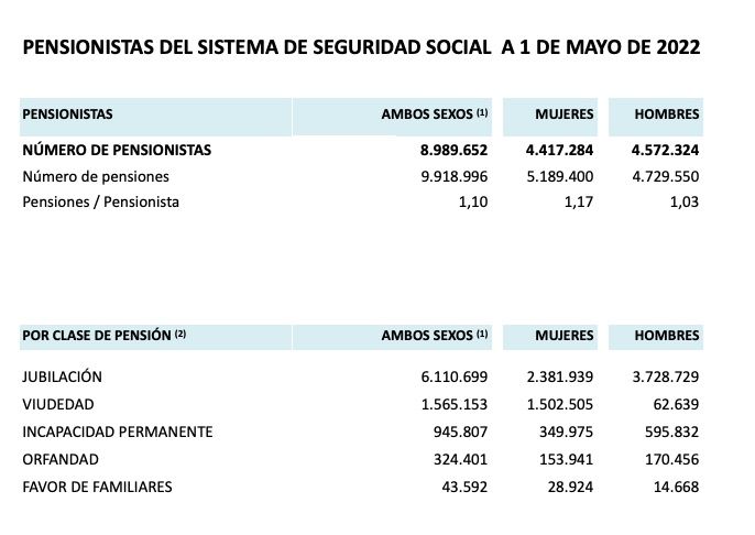 pensionistas 1 mayo 2022