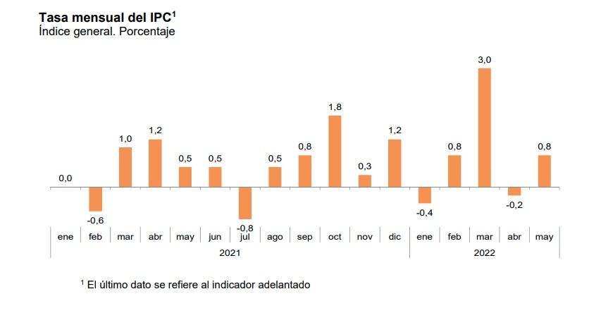 ipc mensual mayo