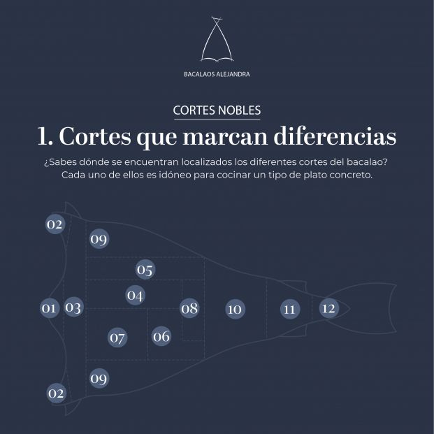 Bacalaos Alejandra: cortes que marcan la diferencia (I)