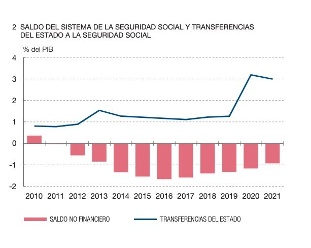 informe banco españa