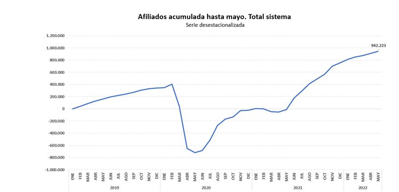 Afiliados 2622