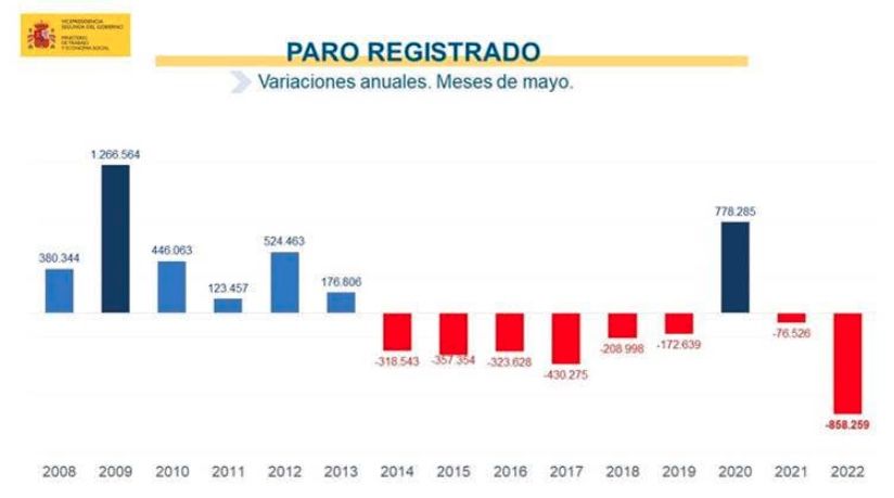 Paro 2022 06 02 a las 9.15.21