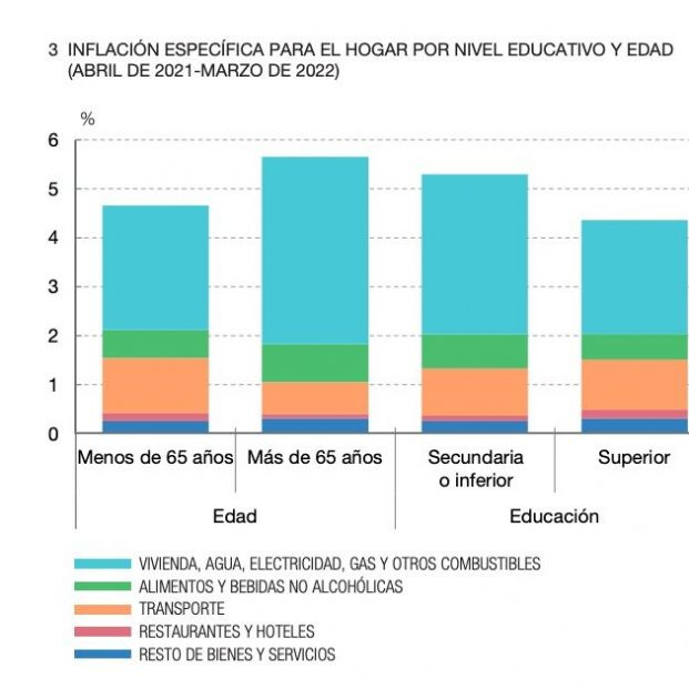 inflacion hogares edad 