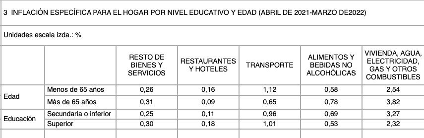 inflación específica, banco de espana