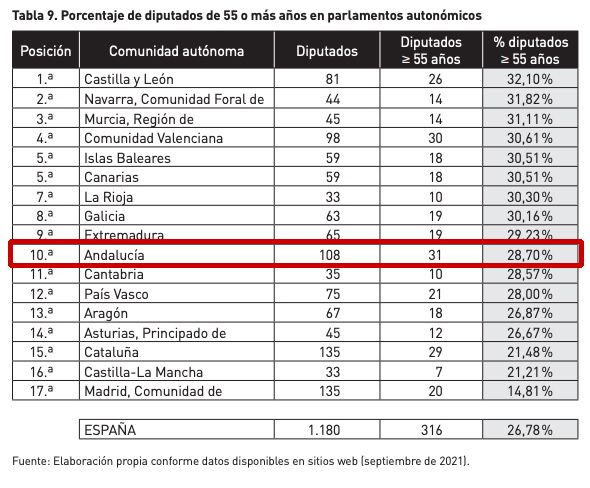 Diputados Andalucía