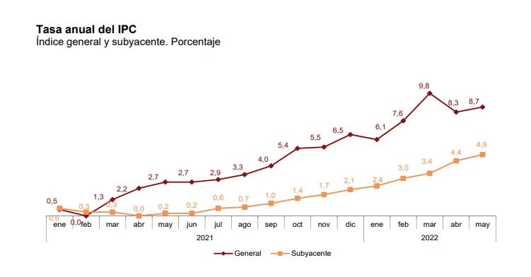 tasa anual ipc