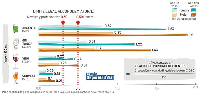 Como calcular alcoholemia 700x