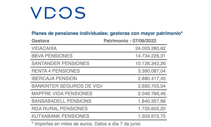 10 gestoras fondos pensiones individuales, fuente VDOS