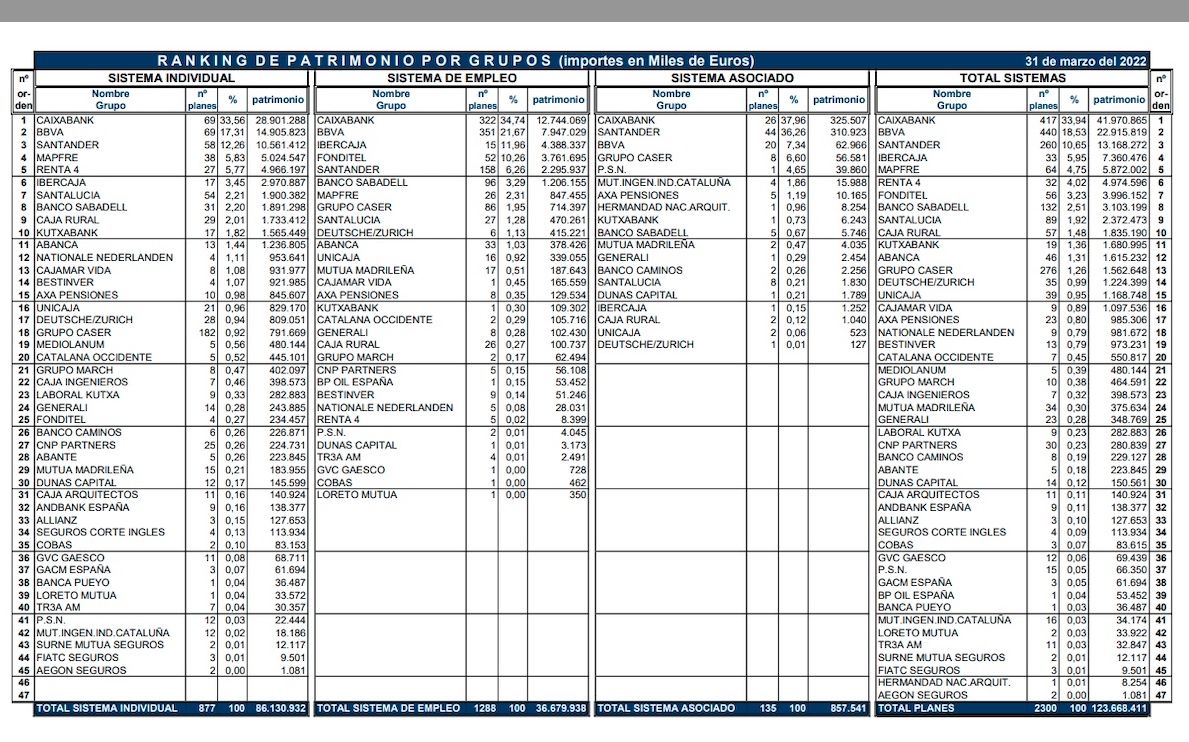 grupos fondos pensiones patrimonio