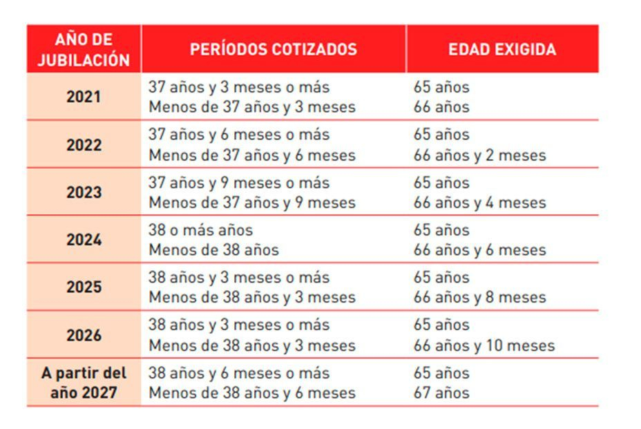 tabla cotización ok